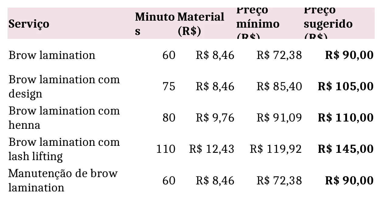 Aba Serviços da planilha: preço mínimo e preço sugerido do brow lamination e dos combos